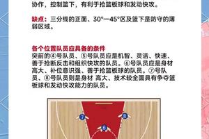  如何通过篮球集训有效提升防守技巧？