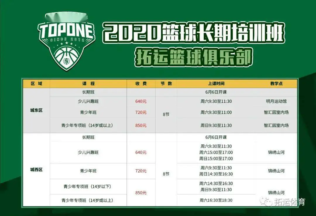 如何制定一个有效的篮球速度提升计划_0